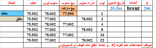 :	29-D-BRENT-206.png
: 45
:	9.3 