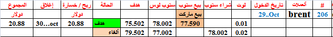 :	30-A-BRENT-CLO-206-REVISED IN USD.png
: 37
:	6.9 