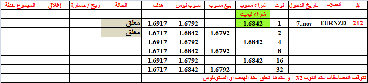 :	7-D-EURNZD-212.png
: 60
:	11.4 