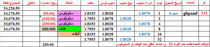 :	8-A-GBPAUD-CLO-211.png
: 45
:	16.7 