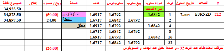 :	12-C-EURNZD-STATUS-212.png
: 39
:	13.7 