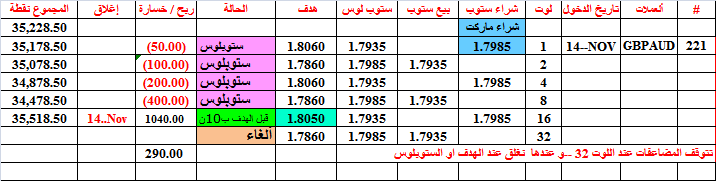 :	14-E-GBPAUD-CLO-221.png
: 85
:	17.2 