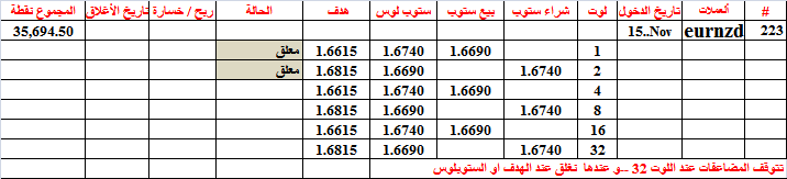 :	15-D-EUR-NZD-223.png
: 65
:	11.1 