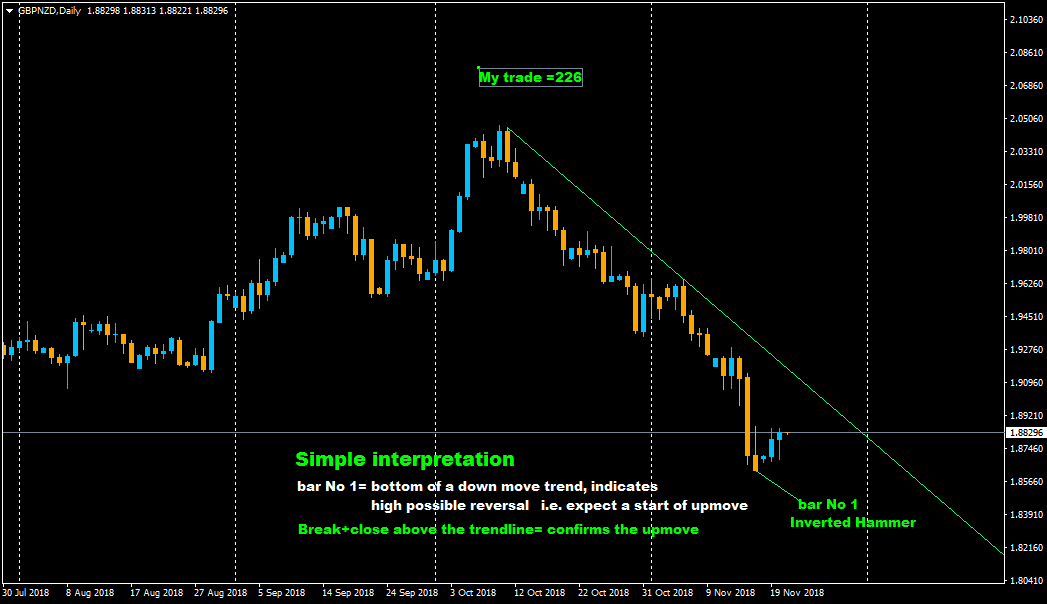 :	21-b--GBPNZDDaily-interpretation -229.png
: 302
:	34.5 
