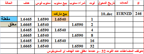 :	10-E-EURNZD-246.png
: 79
:	9.6 