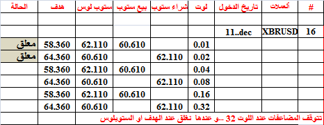 :	11-A-XBRUSD-16.png
: 591
:	9.2 