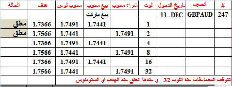 :	11-B-GBPAUD-247.png
: 64
:	7.9 