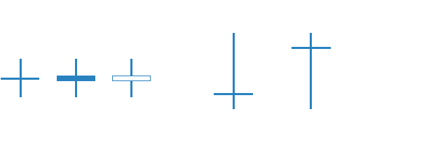 :	doji.png
: 637
:	2.1 