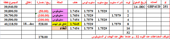 :	18-C-G-AUD-BEF TRGT-251.png
: 60
:	14.2 