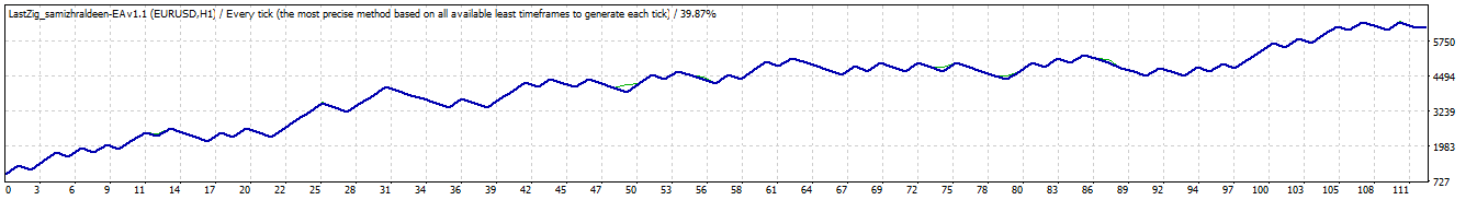 :	TesterGraph.gif
: 261
:	10.3 