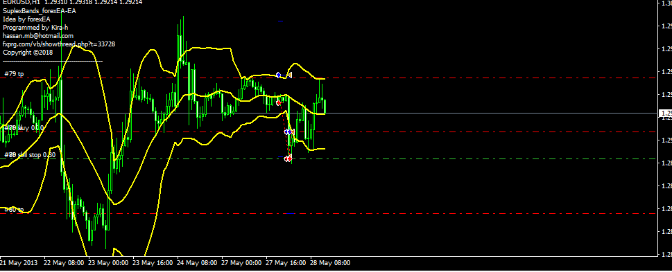 :	forex.png
: 657
:	14.1 