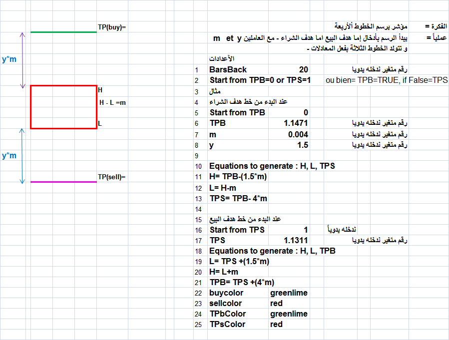 :	15-a- indic-start from tpb tps-R.png
: 529
:	49.0 