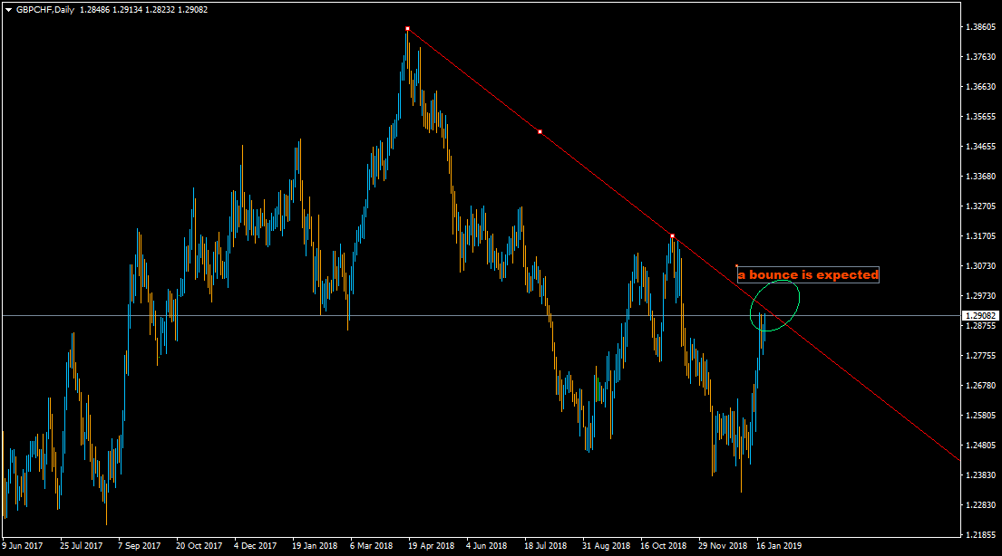 :	22-C-GBPCHF STATUS258.png
: 550
:	38.8 