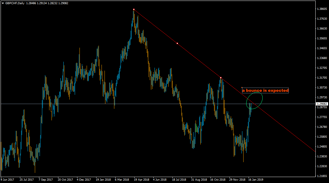 :	22-C-GBPCHF STATUS258.png
: 95
:	38.8 