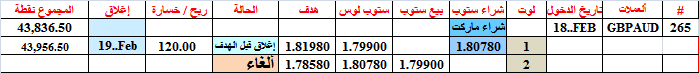 :	19-A-GBPAUD-CLO-TG1-265.png
: 103
:	8.0 