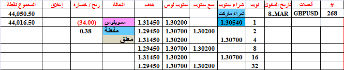 :	11-B GBPUSD-STATUS-268.png
: 79
:	11.8 