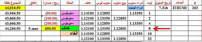 :	11-E-EURUSD-TGT8-263.png
: 97
:	13.8 