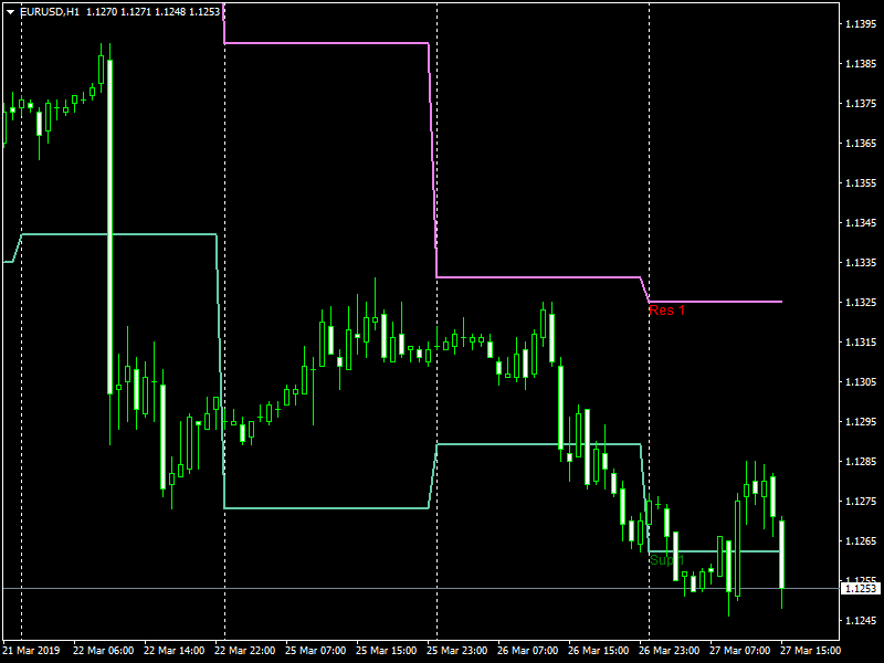 :	eurusd-h1.png
: 478
:	29.8 