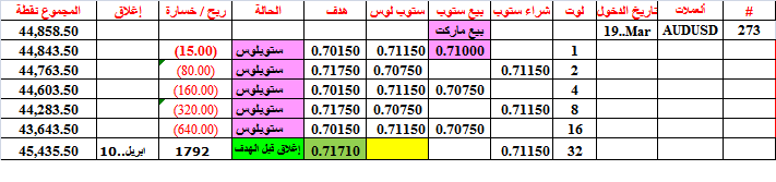 :	10-A-AUDUSD-273.png
: 61
:	15.1 