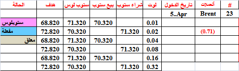 :	15-B-BRENT-STATUS-23.png
: 68
:	7.8 