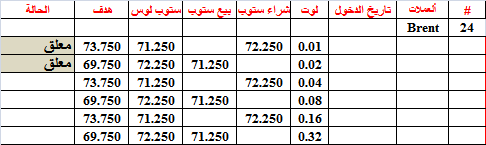 :	25-A-BRENT-24.png
: 52
:	7.1 