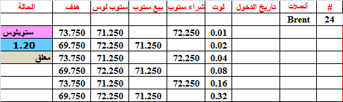 :	26-B-BRENT-STATUS-24.png
: 83
:	7.4 