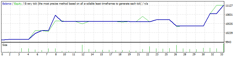 :	StrategyTester.gif
: 185
:	8.0 