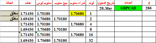 :	28-A-GBPCAD-0286.png
: 29
:	8.4 