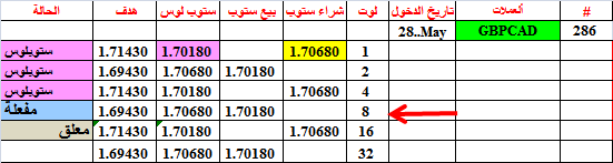:	3-June-GBPCAD-STATUS-286.png
: 495
:	9.6 