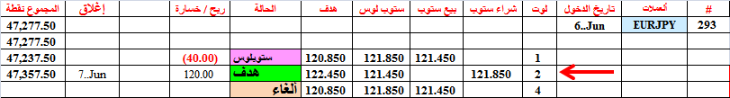 :	7-C-EURJPY-TGT2-CLO-293.png
: 86
:	10.3 