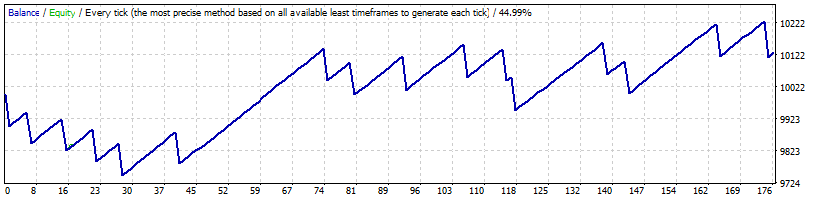 :	StrategyTester.gif
: 219
:	9.2 