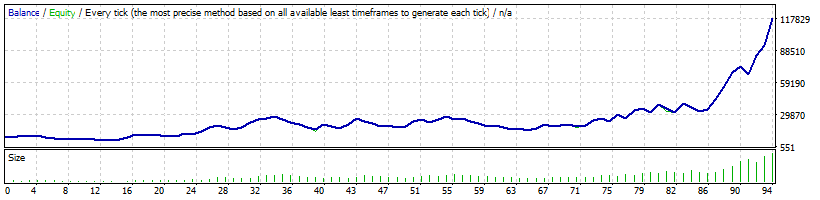 :	StrategyTester-3.gif
: 203
:	8.1 