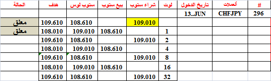 :	13-B-CHFJPY-296.png
: 68
:	7.8 