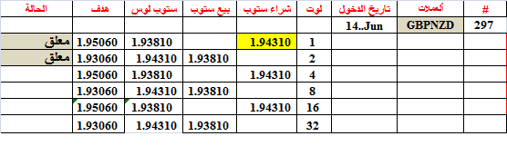 :	14-B-GBPNZD-297.png
: 536
:	9.1 