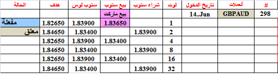 :	14-C-GBPAUD-298.png
: 459
:	9.2 