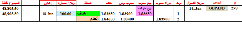 :	19-A-GBPAUD-TGT1-CLO-298.png
: 42
:	8.4 