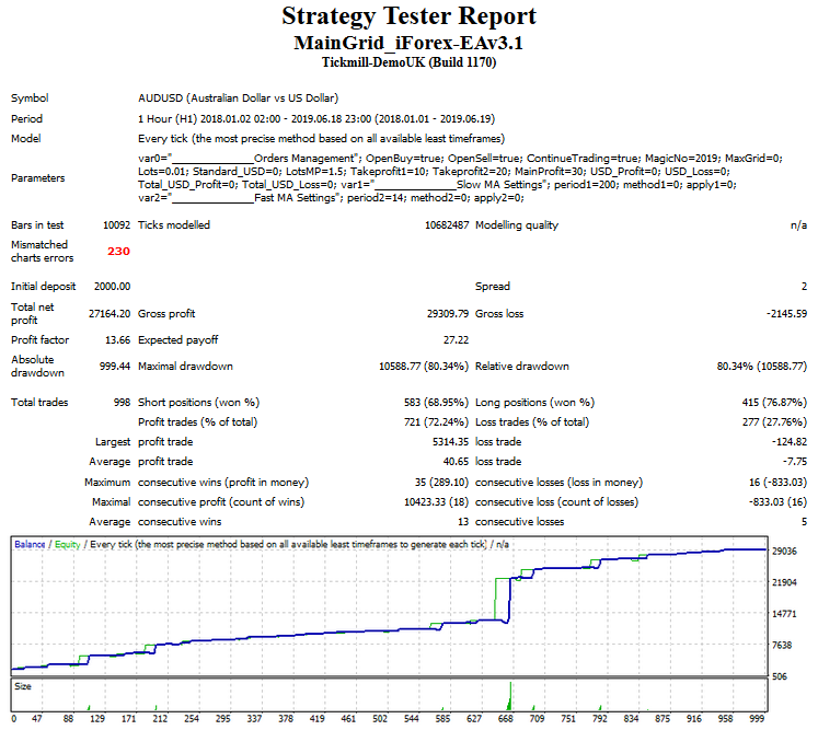 :	AUDUSD - H1 - 2000$.png
: 85
:	79.7 