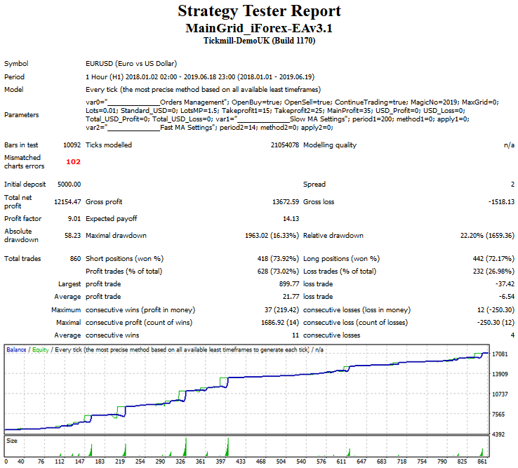 :	EURUSD - H1 - 5000$.png
: 88
:	82.0 