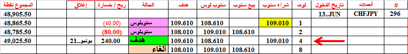 :	21-B-CHFJPY-tgt4-296.png
: 42
:	11.2 