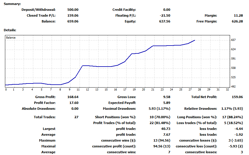 :	Result Acompte Demo 2 Days.png
: 110
:	23.4 