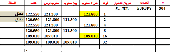 :	5-D-EURJPY-304.png
: 62
:	7.4 