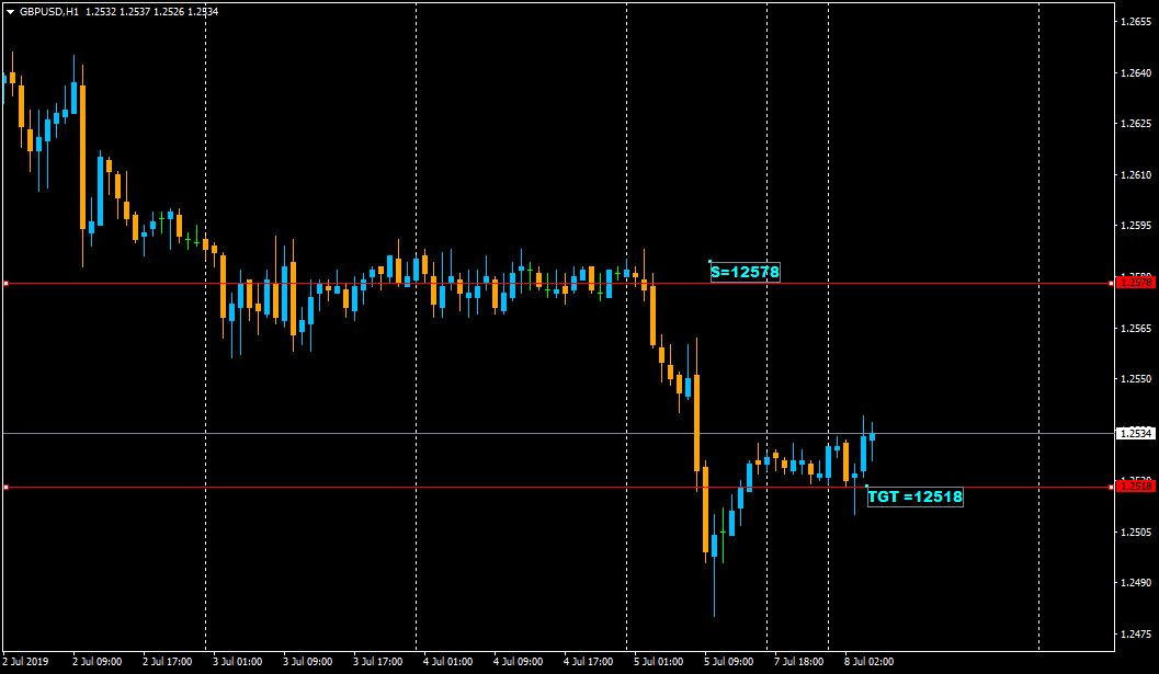 :	8-B-GBP-TGT1-CHART.png
: 402
:	29.2 