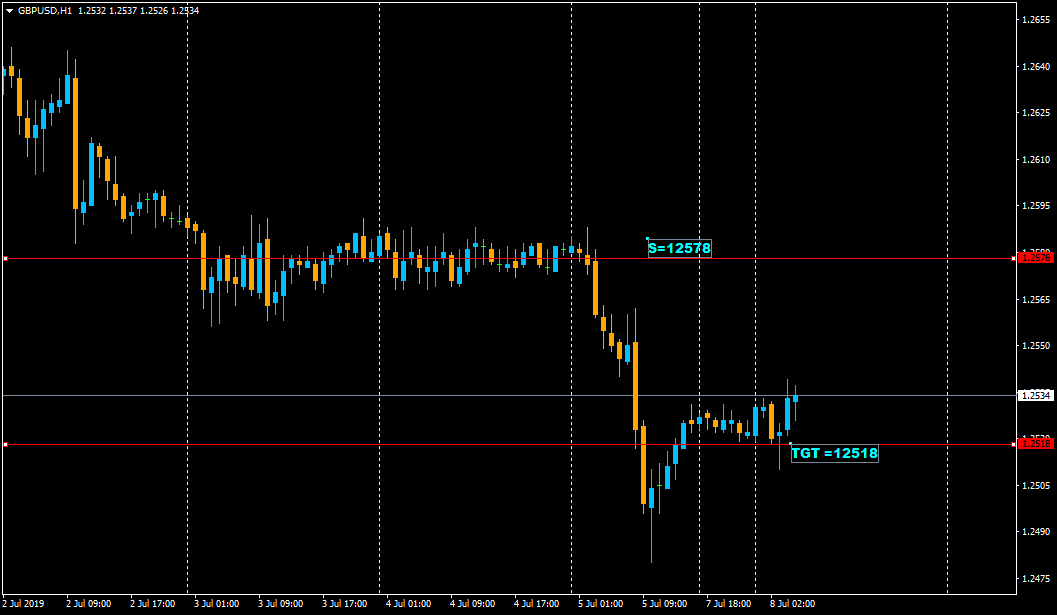 :	8-B-GBP-TGT1-CHART.png
: 42
:	29.2 