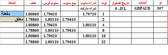 :	9-B-GBPAUD-307.png
: 62
:	9.8 