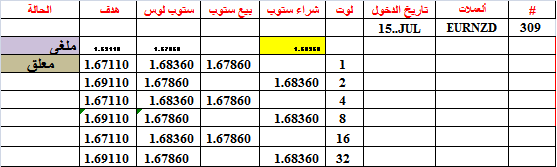 :	15-C-EURNZD-308.png
: 67
:	8.3 