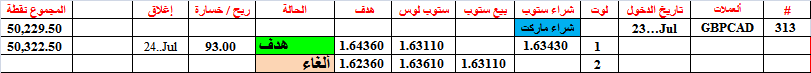 :	24-b-gbpcad-tgt1-313.png
: 89
:	7.6 