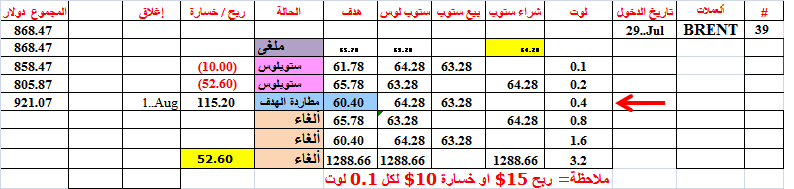 :	2-A-BRENT-TGT4-40.png
: 30
:	17.0 