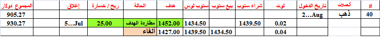 :	5-A-GOLD-TGT1-40.png
: 288
:	7.3 
