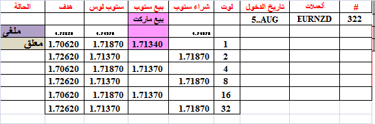 :	5-C-EURNZD-542.png
: 45
:	8.9 