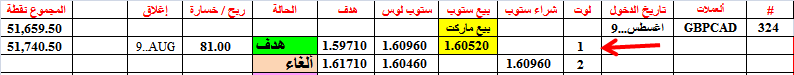 :	9-B-GBPCAD-TGT1-324.png
: 64
:	8.2 